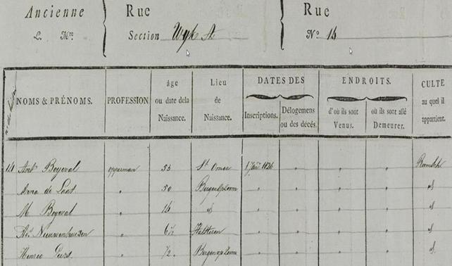 Aantekening Wijkregister Bergen op Zoom