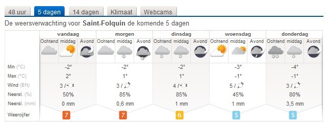 weersverwachting Saint-Folquin