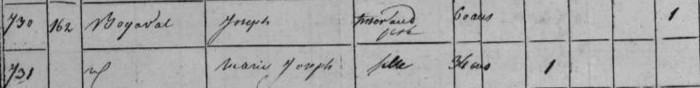 Volkstelling 1831 Eperlecques